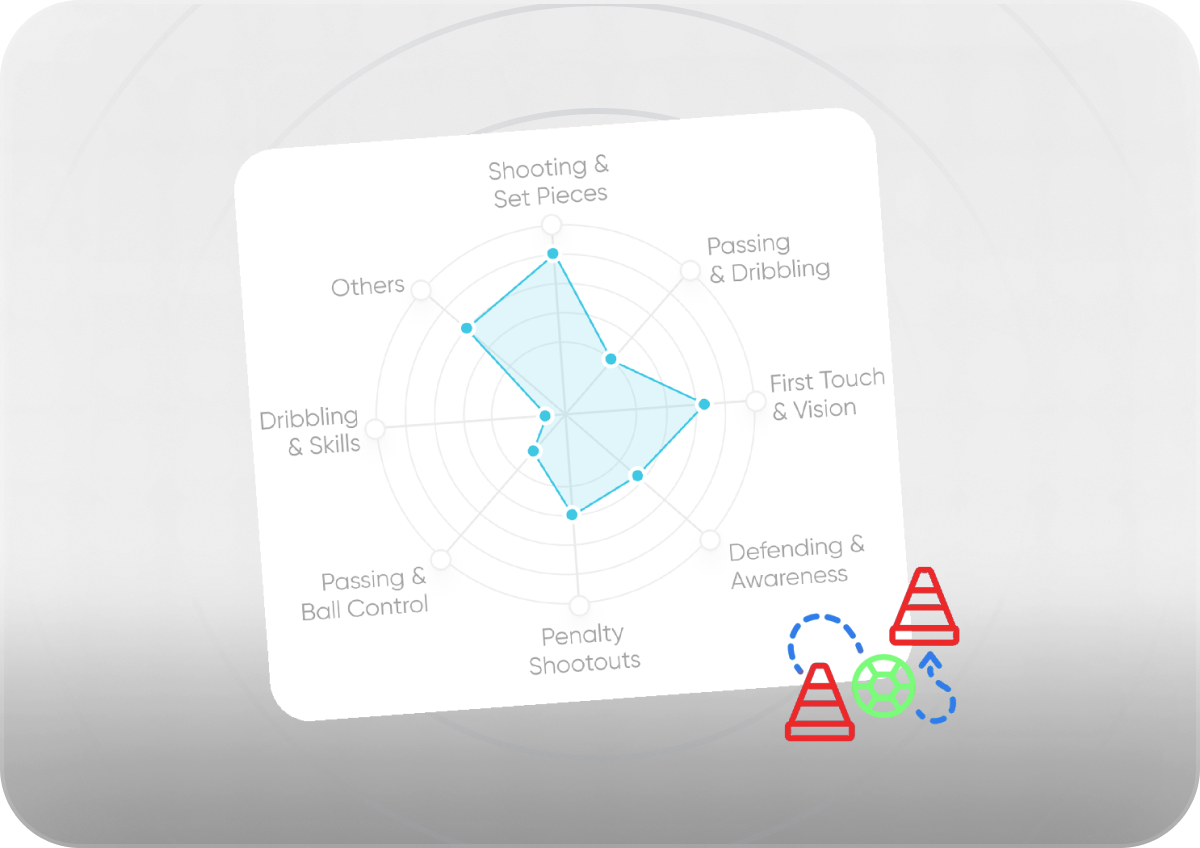 Session Plan Distribution