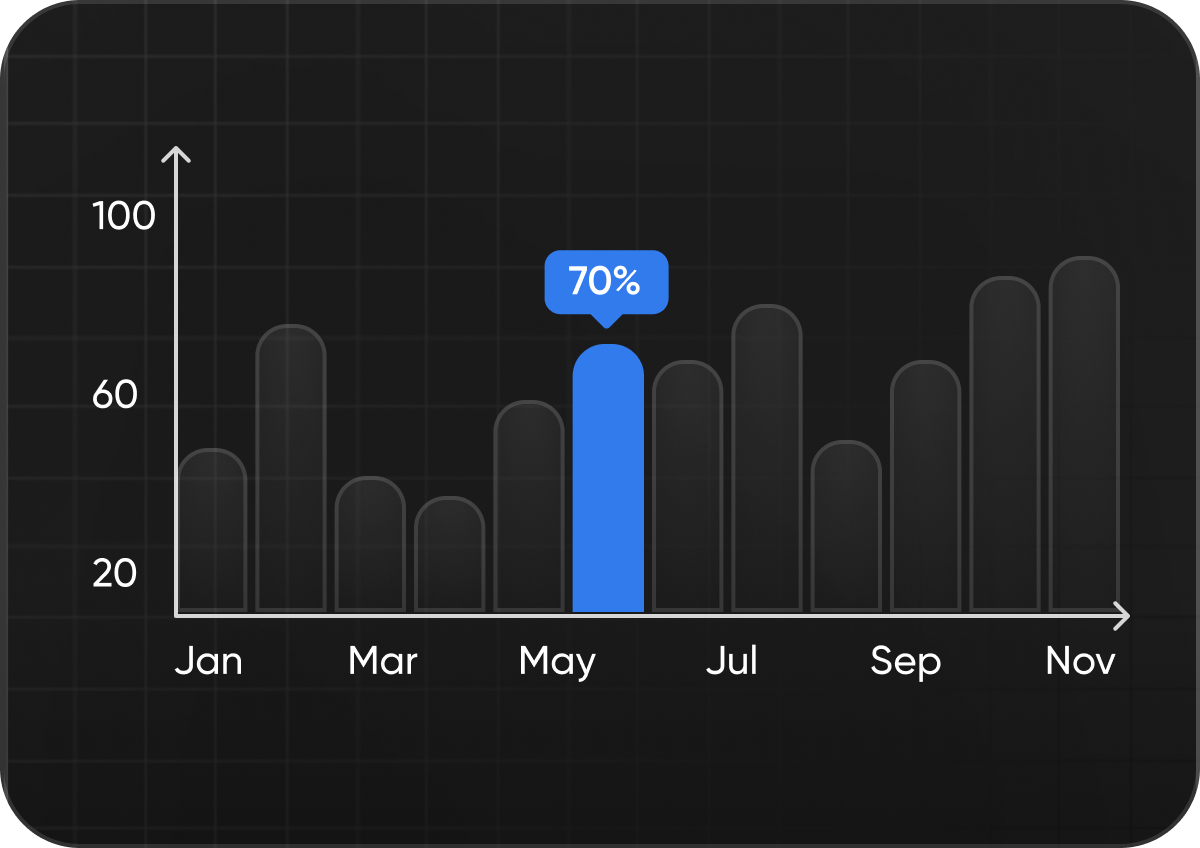 Player Attendance & Reports