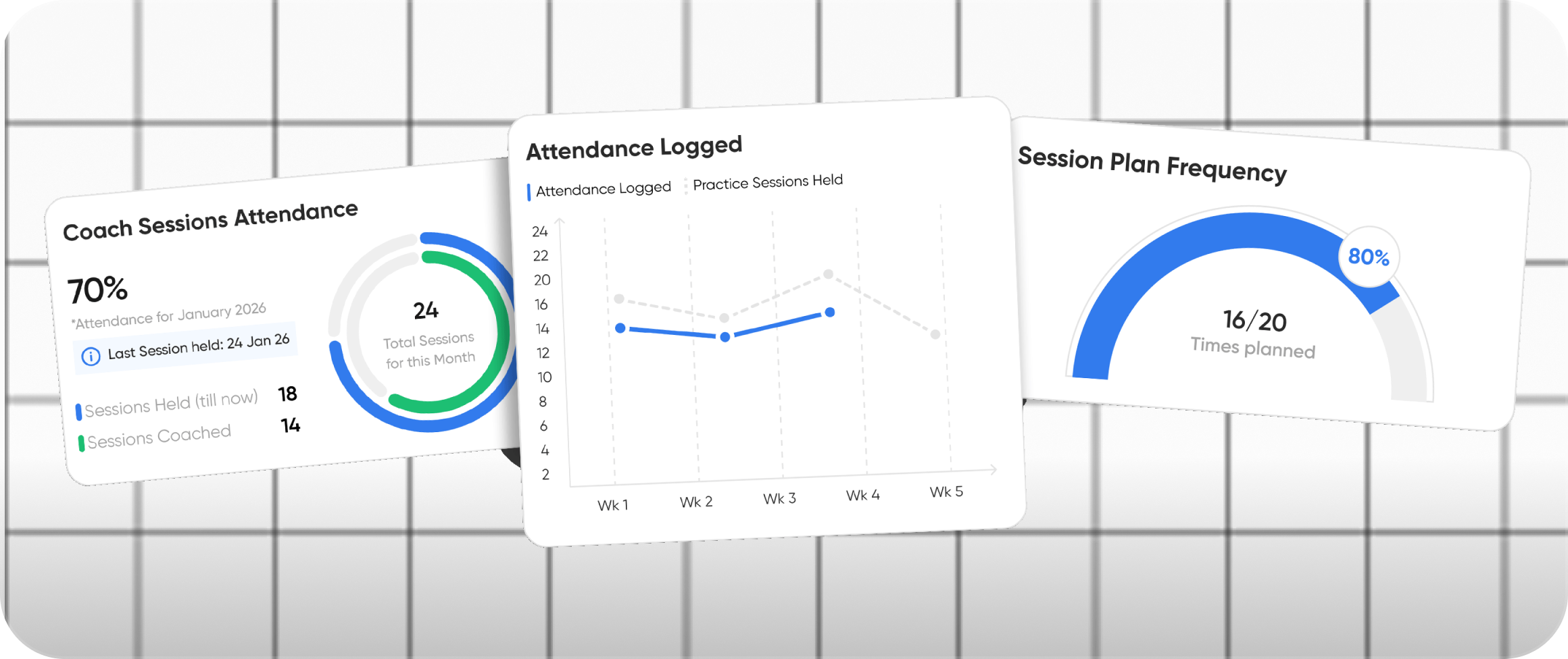 Coach Performance & Tracking