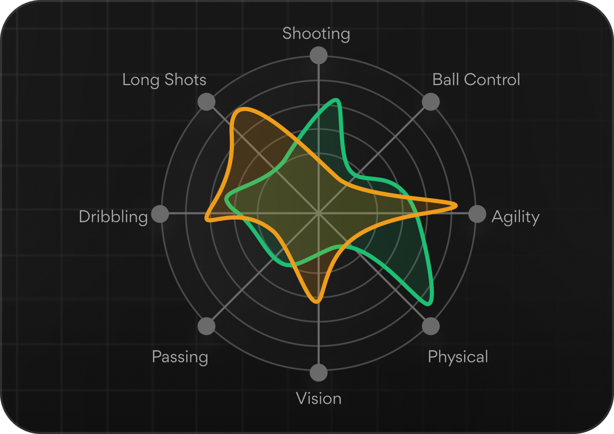 AI Performance Insights