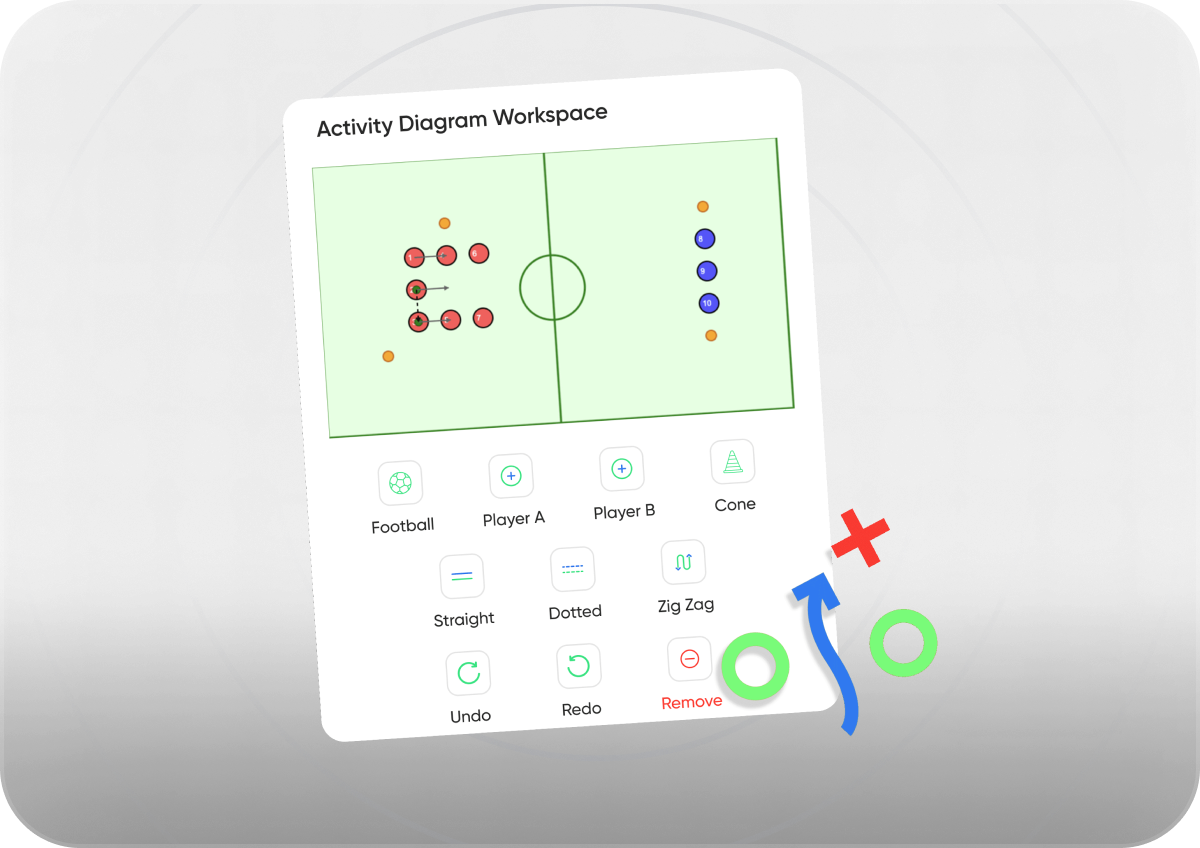 Academy Activity Overview